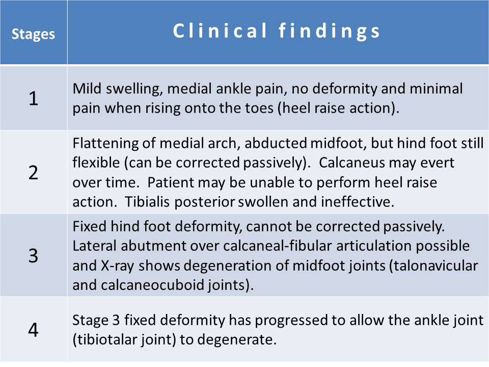 clinical-findings